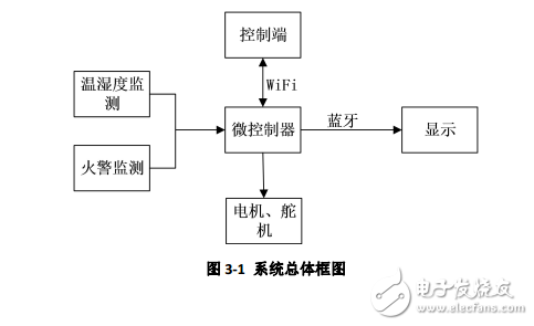 厂房环境视频监测机器人