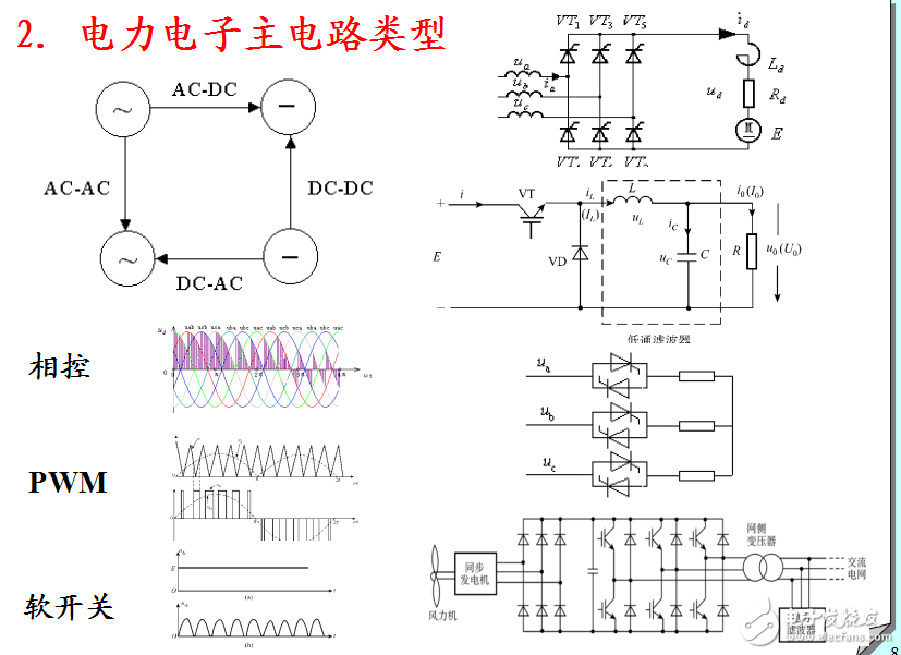 电子设计竞赛命题探讨以电力电子技术题目为例