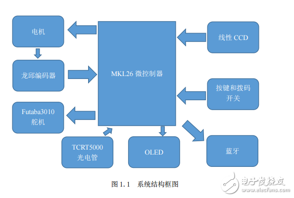 “恩智浦”杯全国大学生 智能汽车竞赛安徽工程大学报告