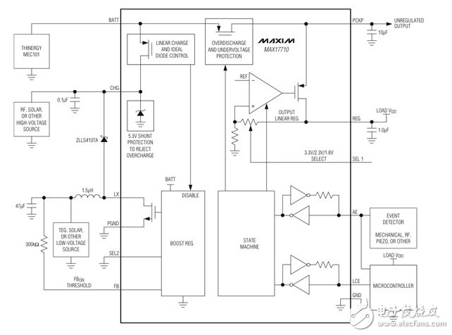 在准则max17710能量收集PMIC看手