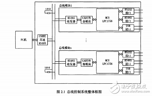 基于RS-485的分布式多总线通信系统设计