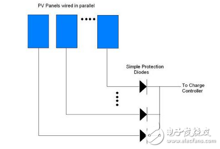 光伏电池的压缩能