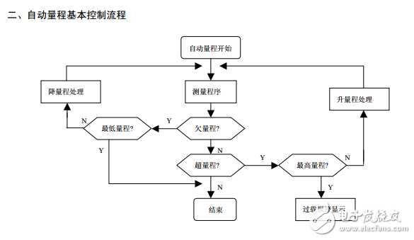 自动换量程电压表