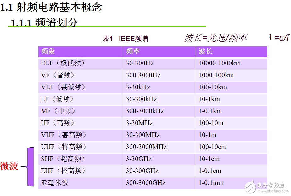 模电实验-2015全国电设赛题选做