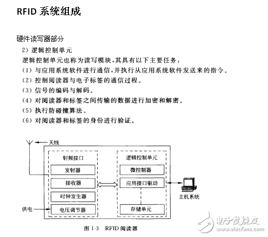 RFID轻松入门