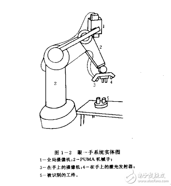 机器人视觉技术