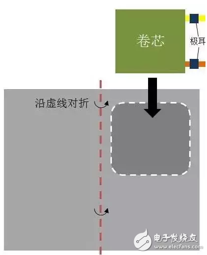 锂电池