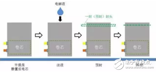 锂电池