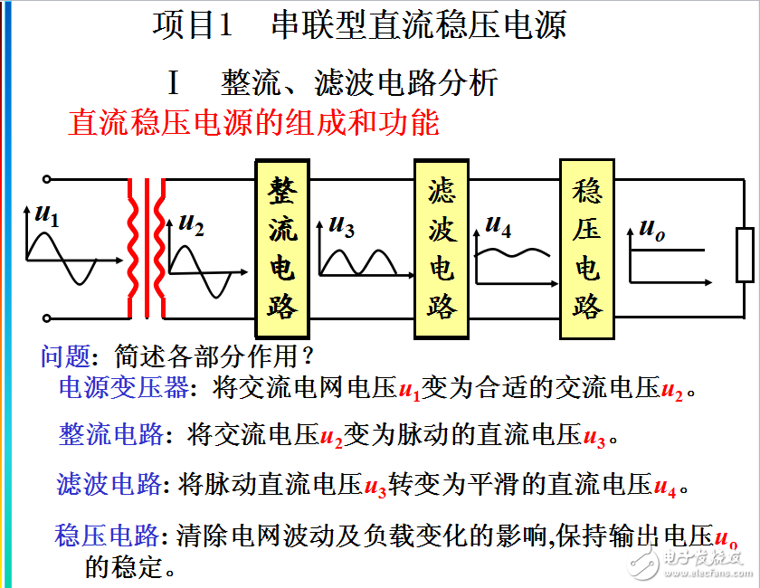 电源技术课件