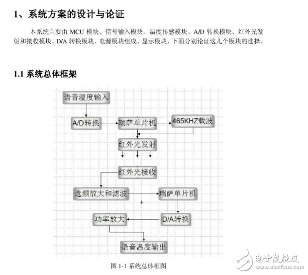 2013年全国大学生电子设计竞赛F题红外光通信系统