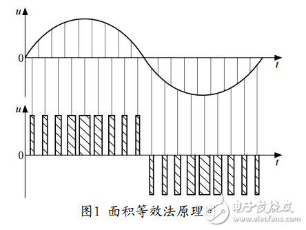 基于MSP430F148单片机的正弦脉宽调制波的产生