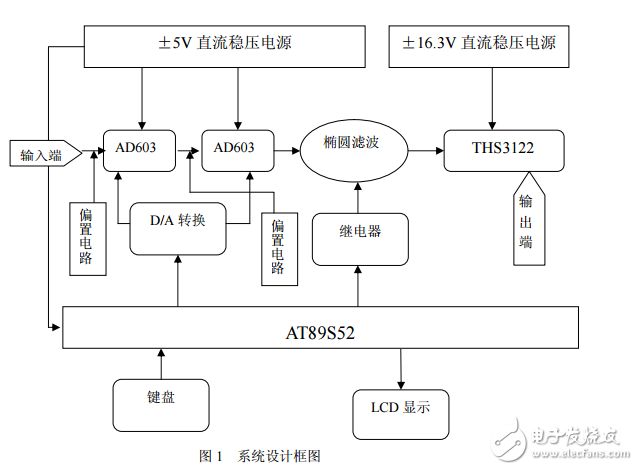 【电子竞赛优秀获奖论文】宽带直流放大器设计报告