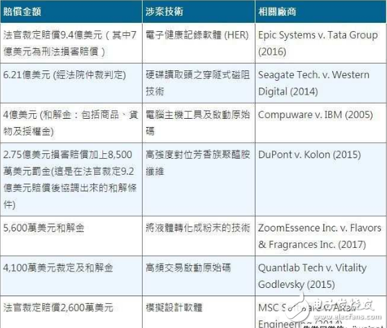 TSMC