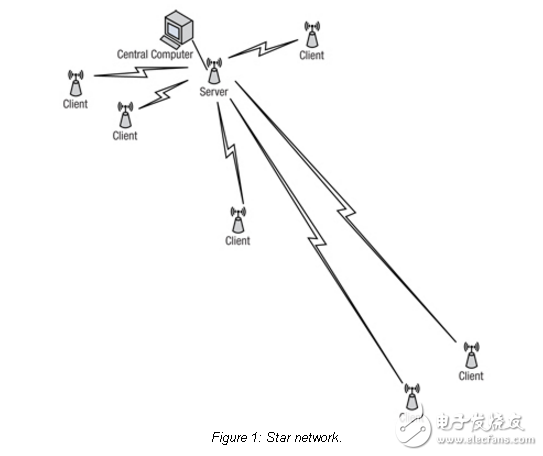 星型网络超越ZigBee