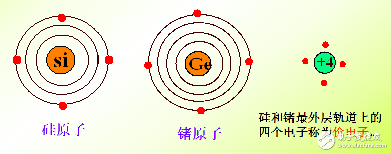 模拟电子技术精品课程课件ppt1