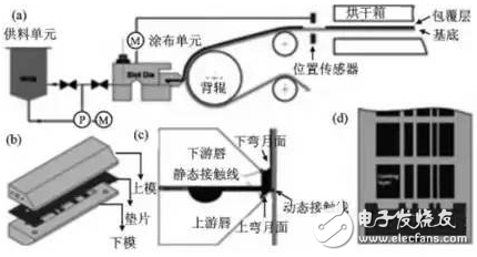 电池