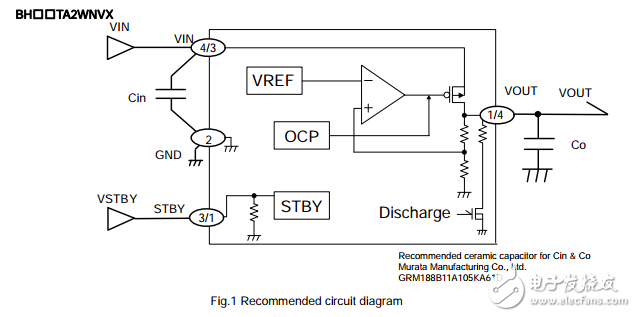 用于便携式设备的cmos LDO稳压器BU18TA2WNVX-TR