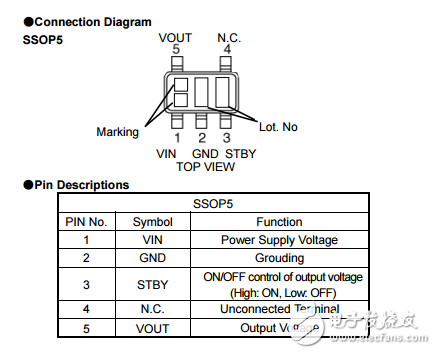 多功能包全CMOS LDO稳压器BU18TD3WG-TR