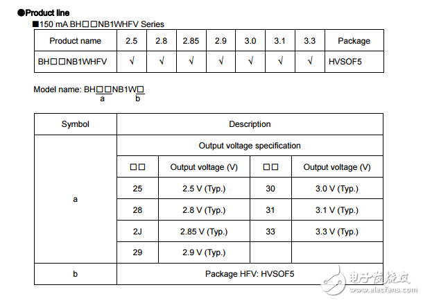 用于便携式设备的cmos LDO稳压器BH30NB1WHFV-TR