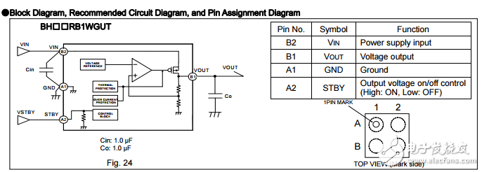 用于便携式设备的cmos LDO稳压器BH18RB1WGUT-E2