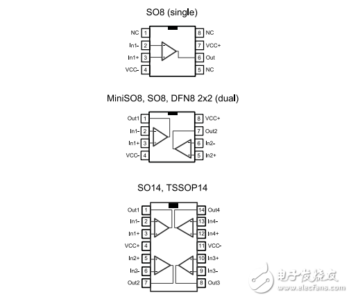 单，双，四路轨到轨输入/输出8兆赫操作放大器TSV914IPT