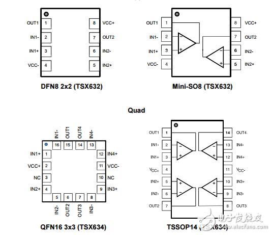 CMOS运算放大器TSX631/TSX632/TSX634/TSX631A/TSX632A/TSX634A