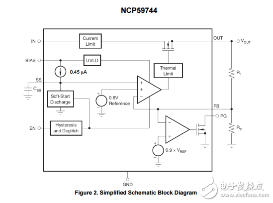 3A，双轨道非常低压差线性调节器可编程软启动NCP59744MN2ADJTBG