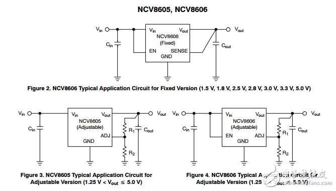 500毫安LowIGND,CMOS LDO稳压器有/无启用并增强ESD保护NCV8605,NCV8606