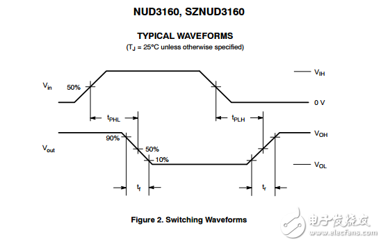 工业感应负载驱动器NUD3160,SZNUD3160