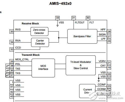 amis-492x0总线MAU AMIS-49250-XTD