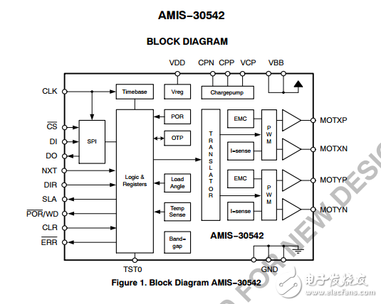 微型步进电机驱动器AMIS30542C5421G