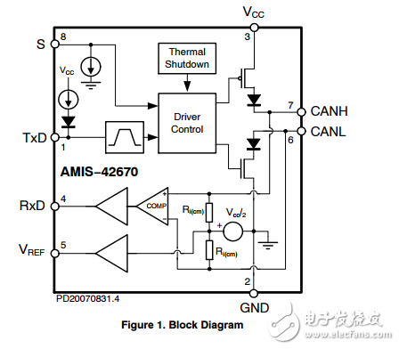 用于高速网络的高速CAN收发器AMIS42670ICAH2RG