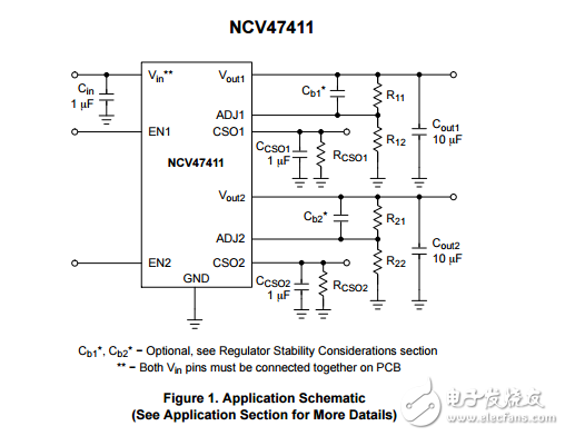 3.3V至20伏可调双LDO稳压器与可调电流限制和3.3V逻辑兼容使能输入NCV47411PAAJR2G