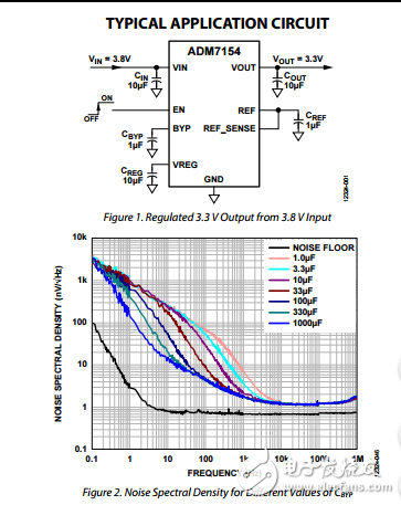 600毫安超低噪声高PSRR射频线性稳压器 ADM7154ARDZ-1.8-R7