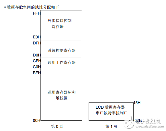 s3c9488中文数据手册