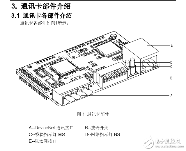 EC-TX106 DeviceNet通讯卡用户手册_V1.1