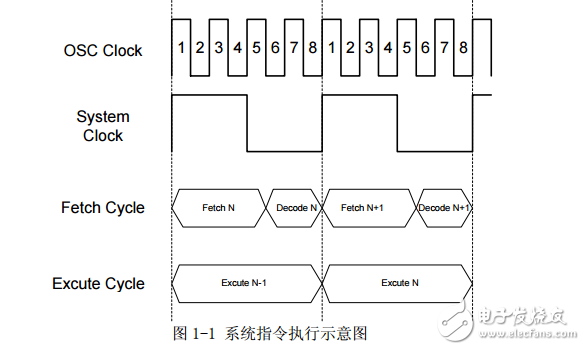 中颖单片机入门与实战 2