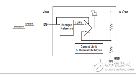 微功率SC-70为100mA的CMOS LDO稳压器SP6213/SP6214