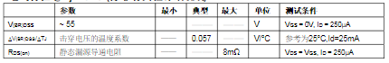 场效应管irf3205基本参数_irf3205电性参数