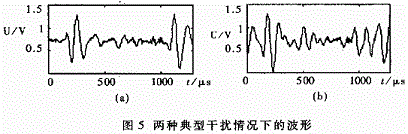 接收信号波形