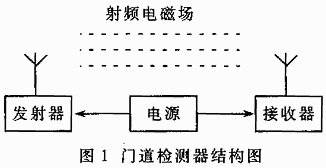 门道检测器的结构