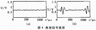 无标签和有标签时接收信号的波形