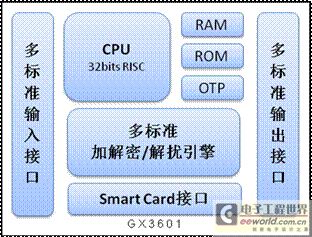 高级安全