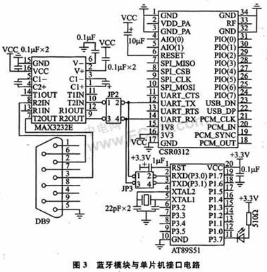 蓝牙技术