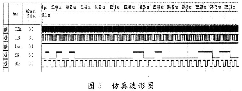 视频采集