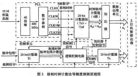 原理总框图