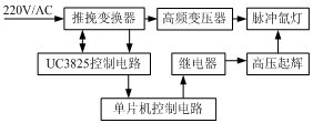 起辉预燃电源系统框图