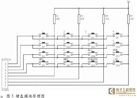 键盘模块