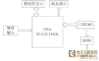 整个系统原理