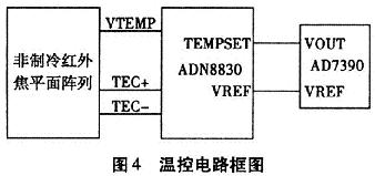 温控电路框图